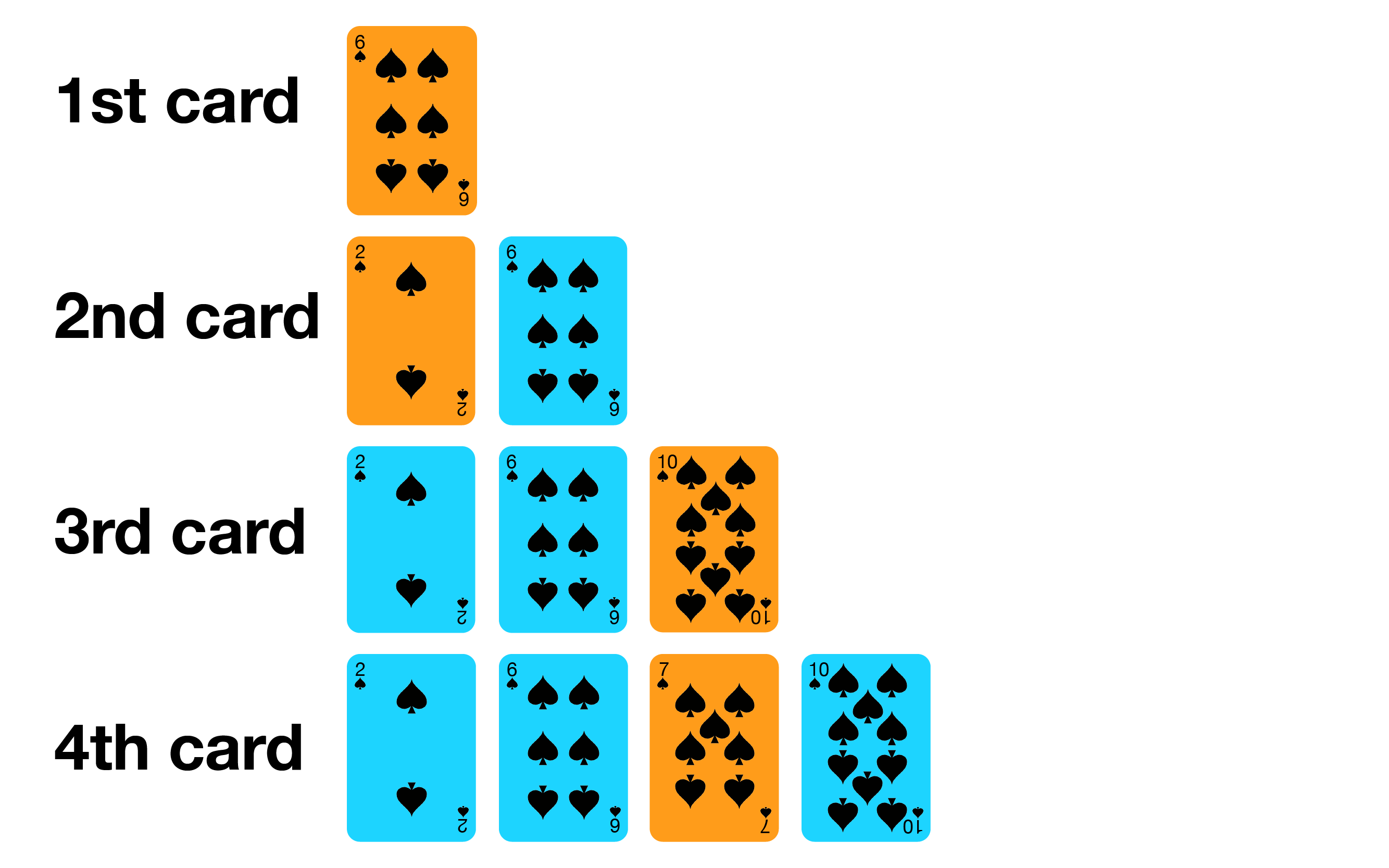 Insertion Sort Illustration