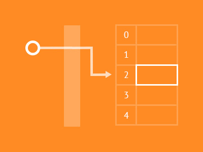 hashtable