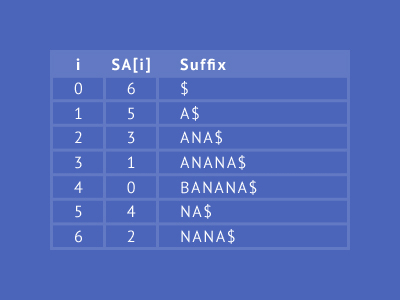 suffixarray